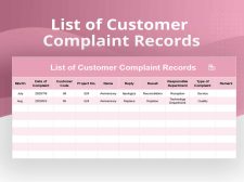 Sample of Customer Service Complaint Log Template