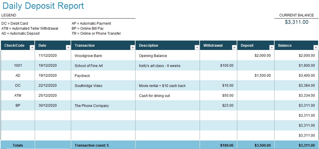 Sample of Daily Deposit Report Template