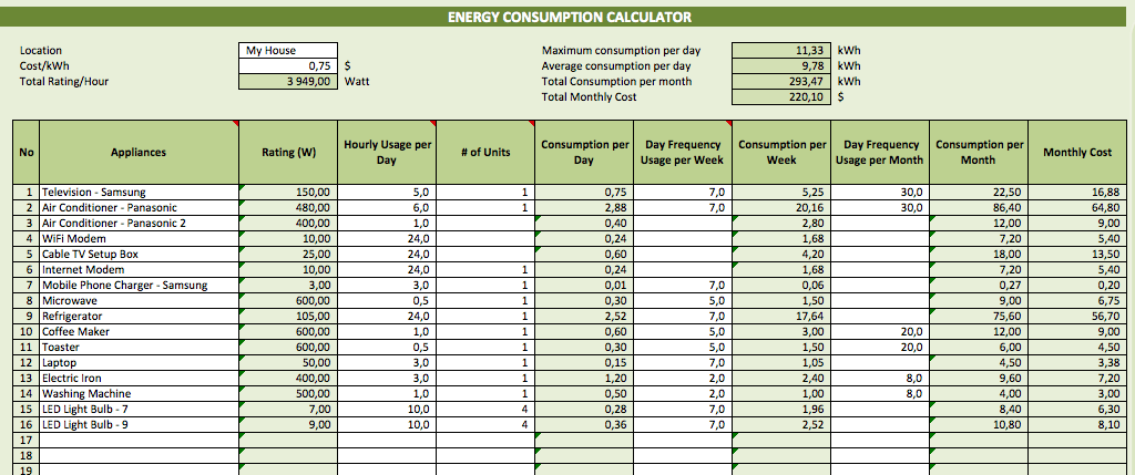 Sample of Electric Energy Cost Calculator Template