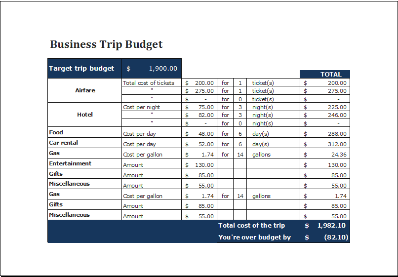 Sample of Employee Trip Budget Worksheet Template