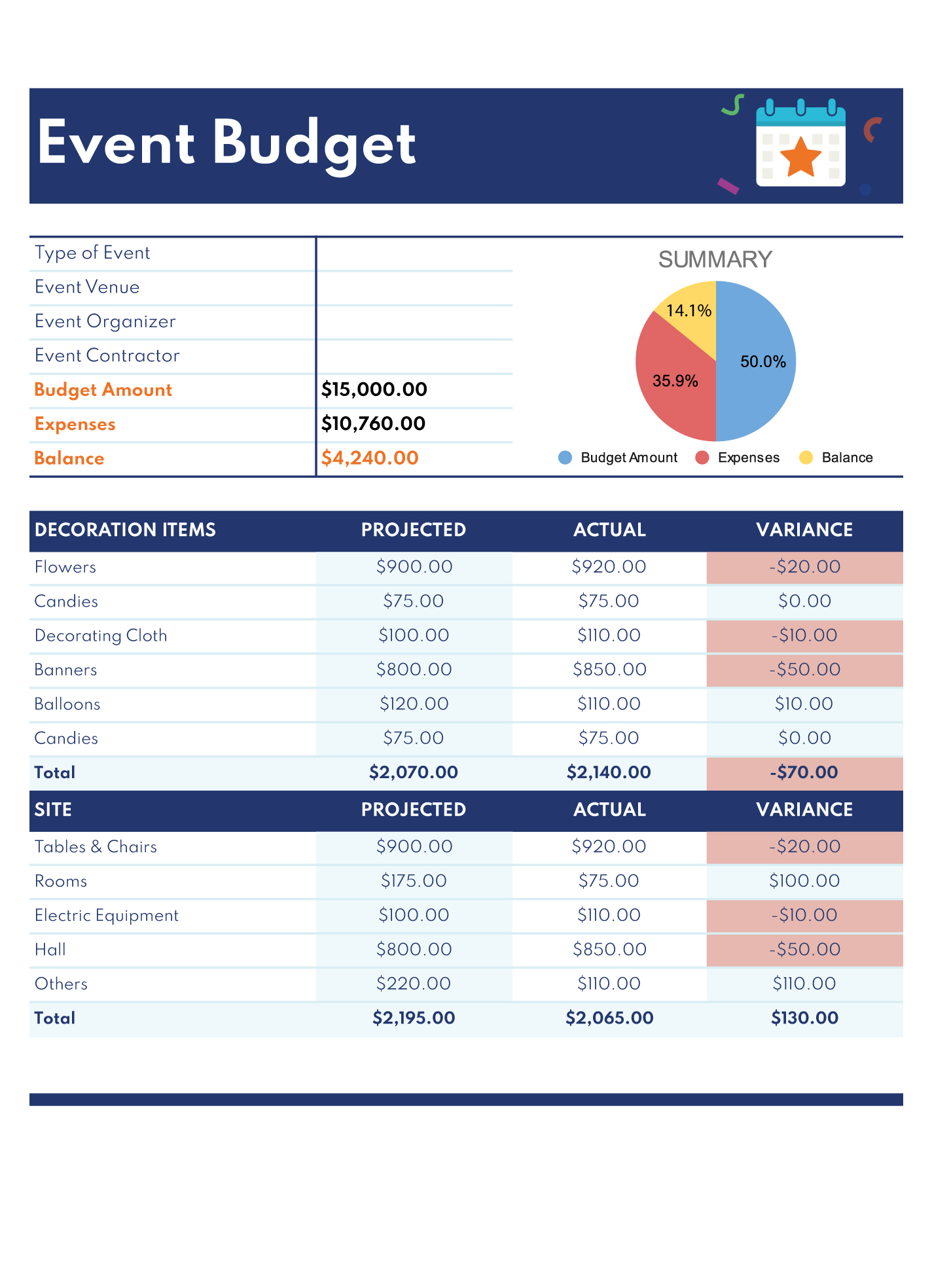 Sample of Event Money Management Template