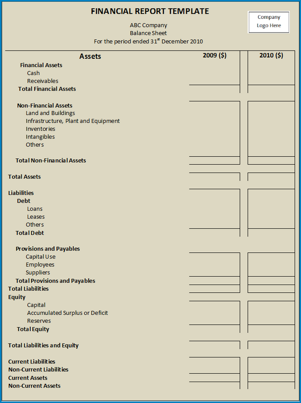 Sample of Finance Report Template