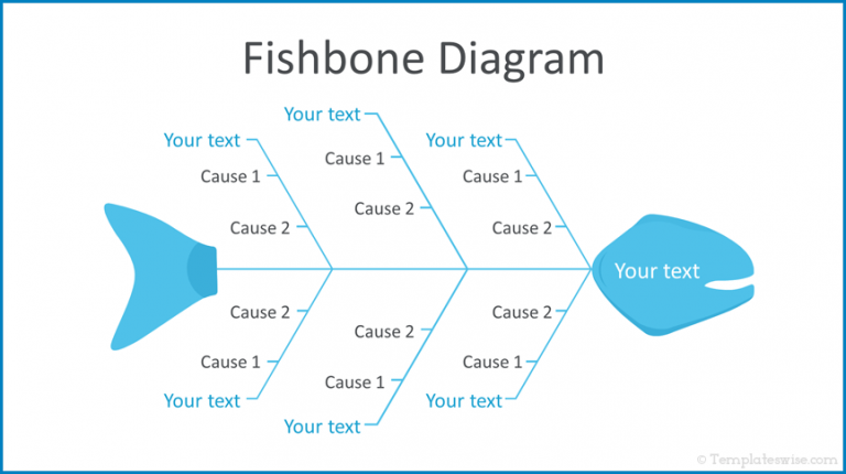 √ Free Printable Fishbone Diagram Template