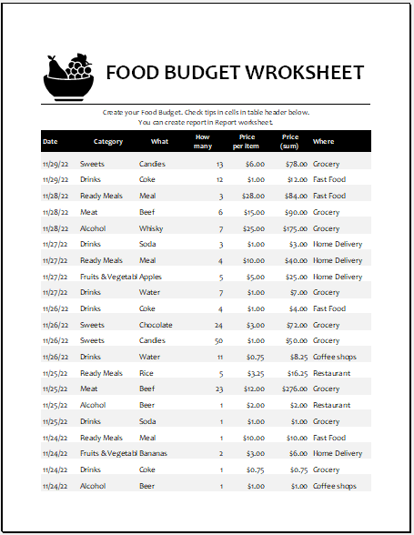 Sample of Food Budget Worksheet Template