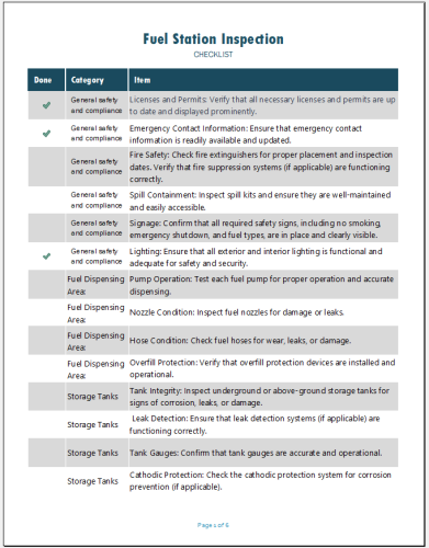 Sample Of Fuel Station Inspection Checklist Template 