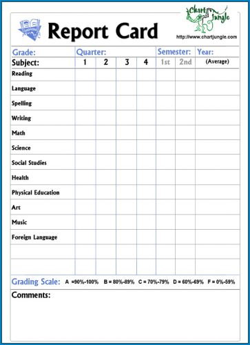 √ Free Printable Homeschool Report Card Template