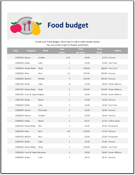 Sample of Household Food Budget Template