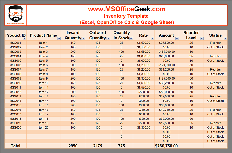 Sample of Inventory Entry Register Template