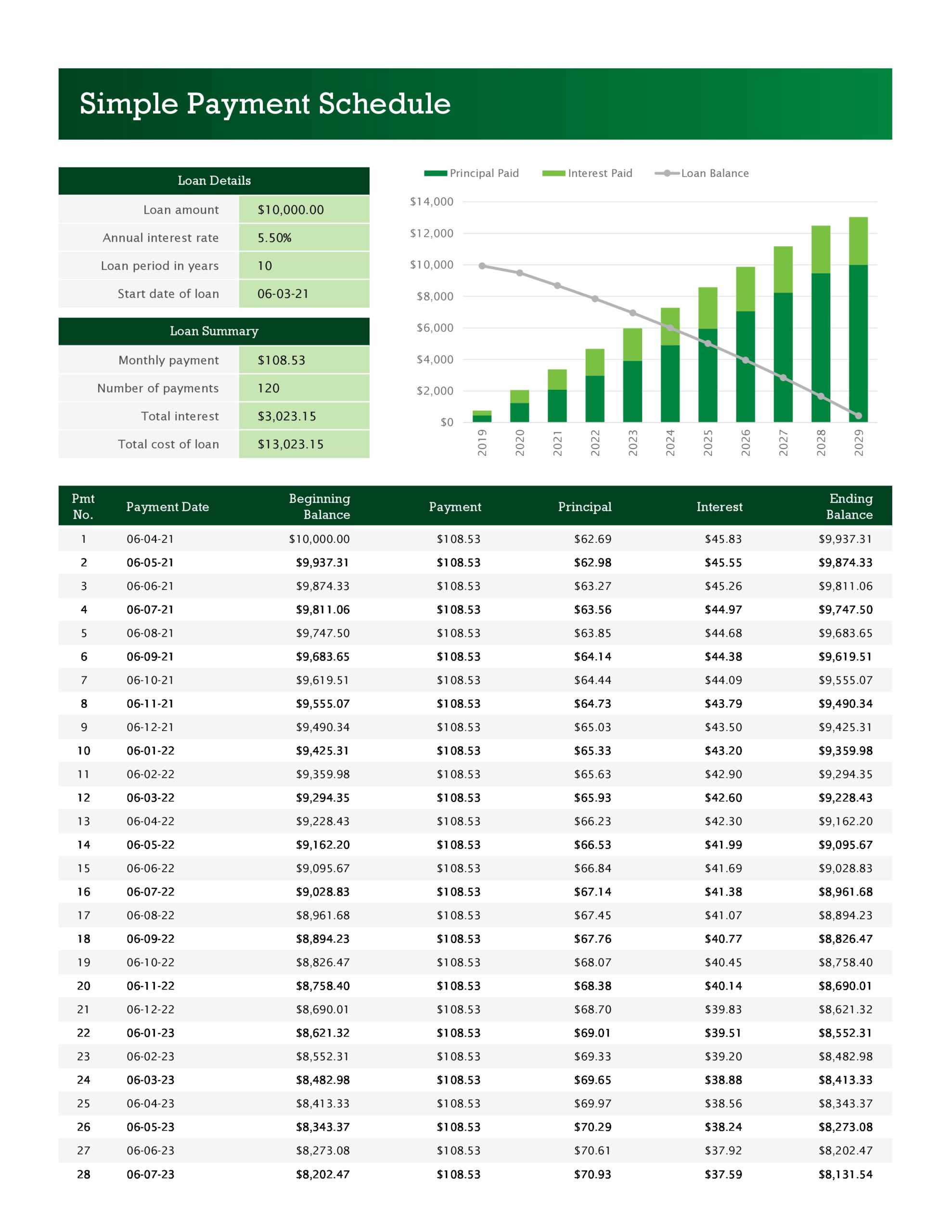 Sample of Loan Payment Schedule Template