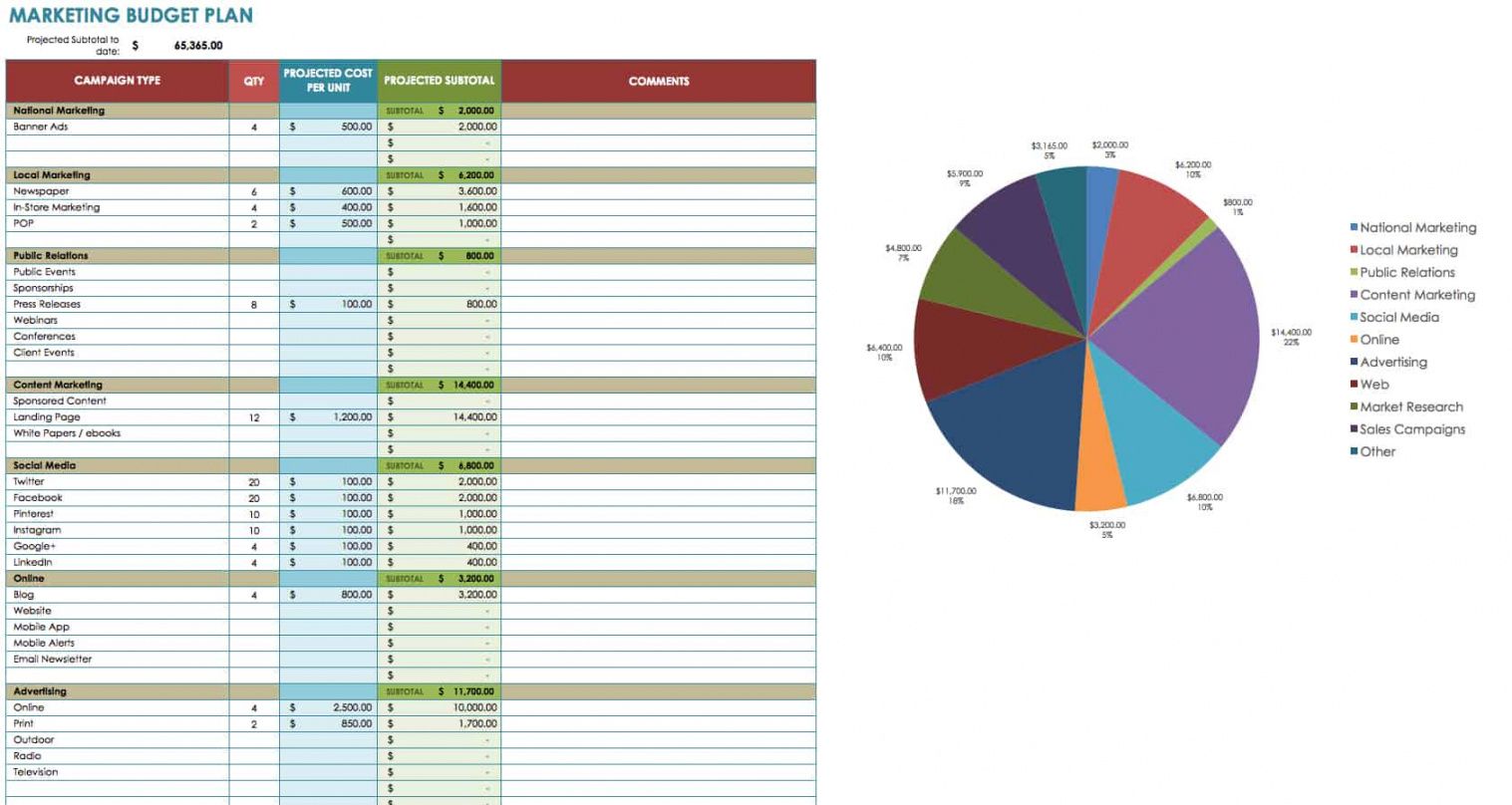 Sample of Marketing Budget Template