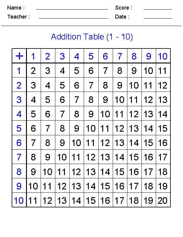 Sample of Math Addition Table Worksheet Template