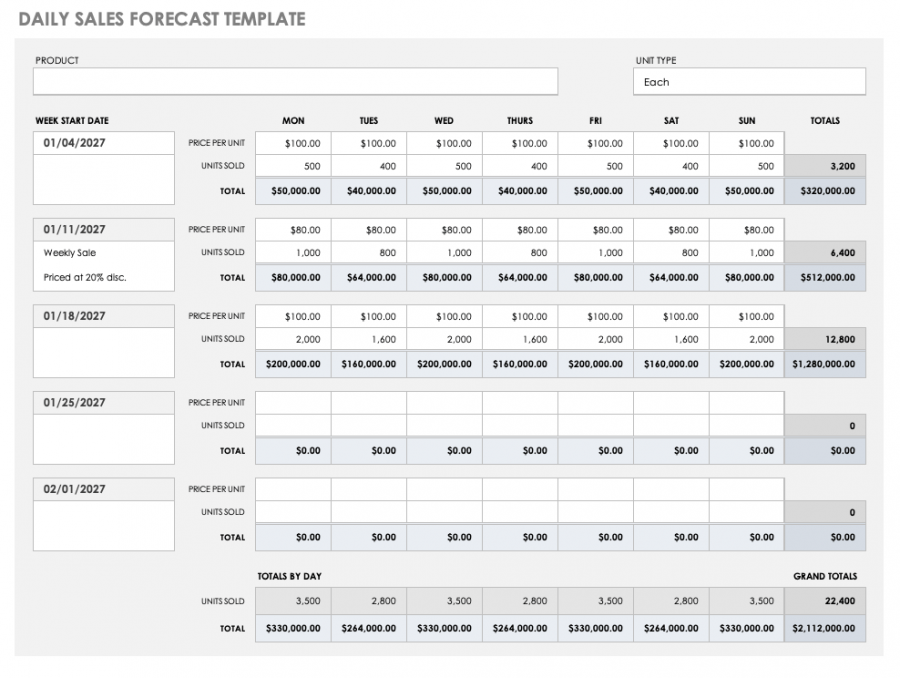 Sample of Month Sales Forecast Sheet Template