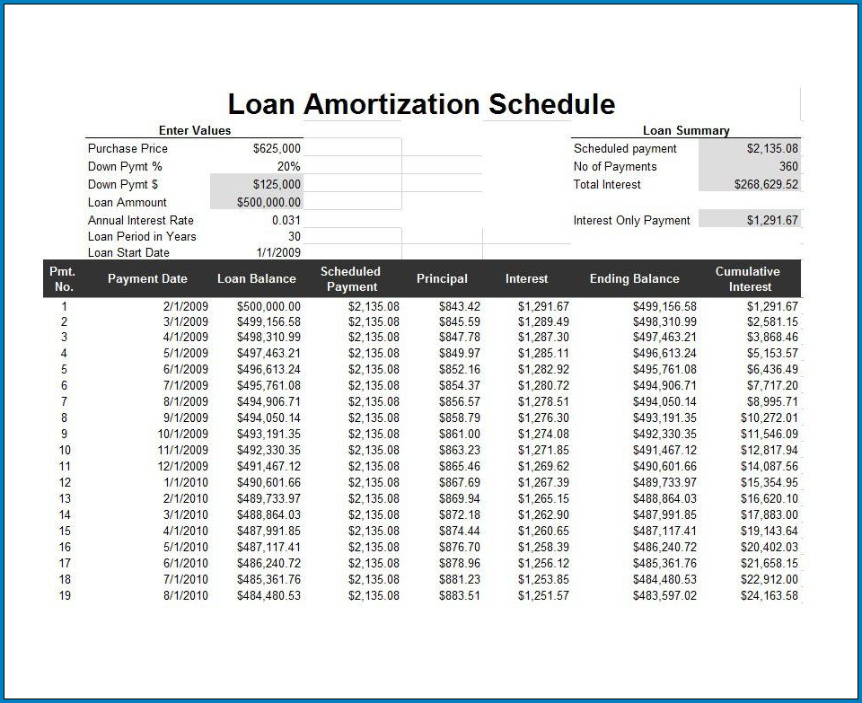 Sample of Monthly Amortization Schedule Template