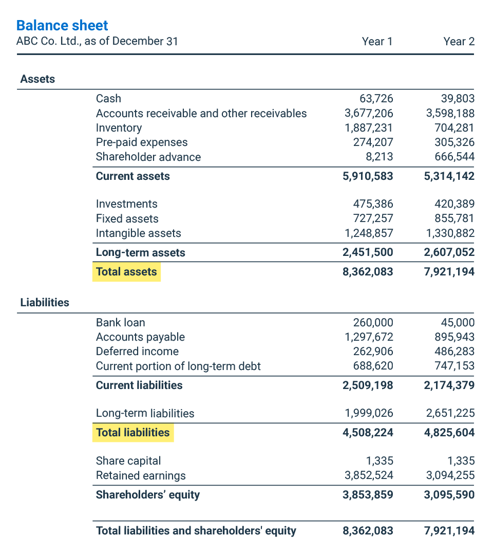 Sample of Personal Assets And Debts Calculator Template