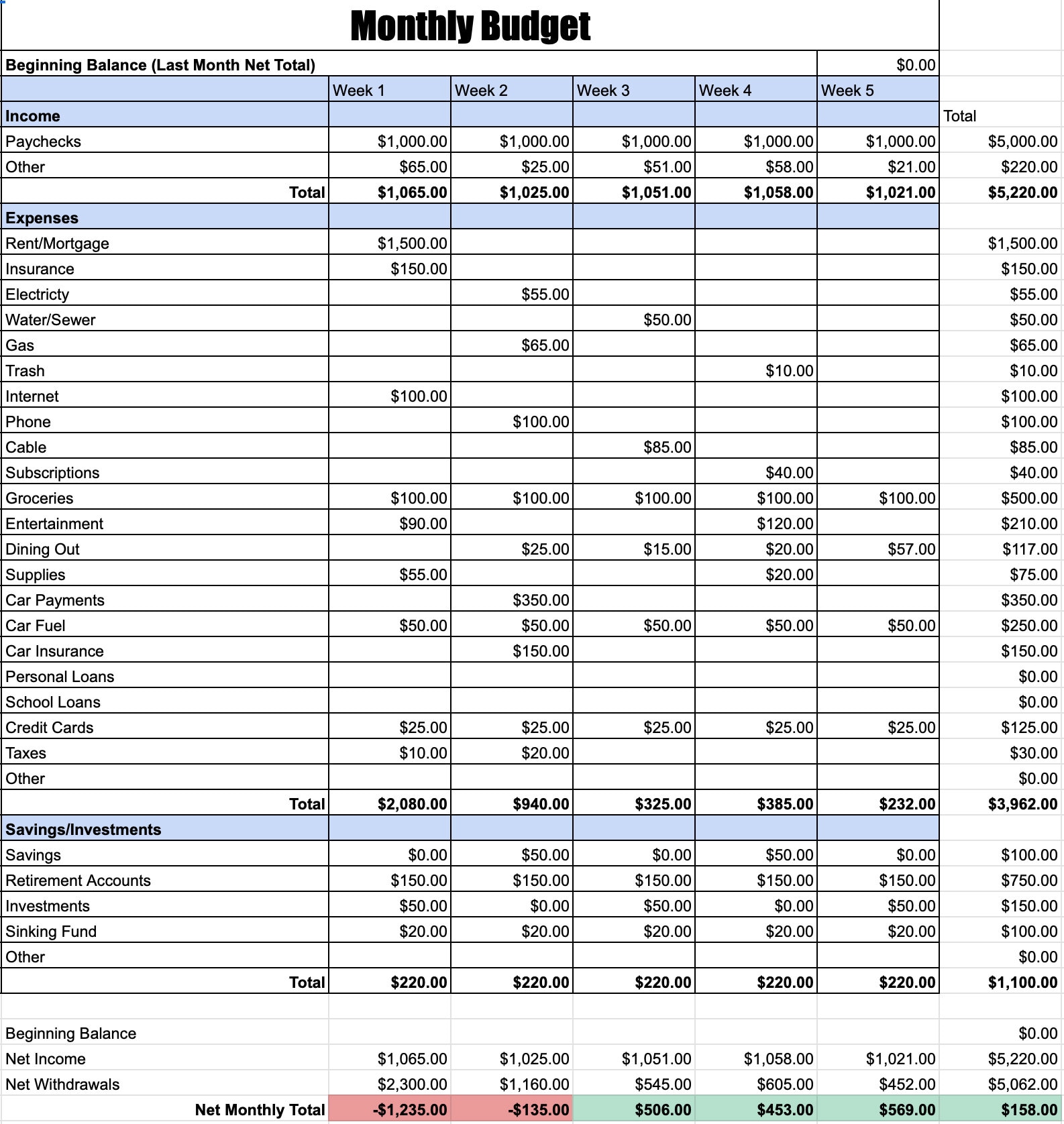 Sample of Personal Financial Planner Template