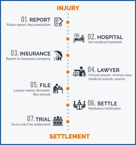 oklahoma-personal-injury-lawsuit-timeline-okc-injury-lawyer