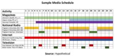 Sample of Printable Advertising Schedule Template