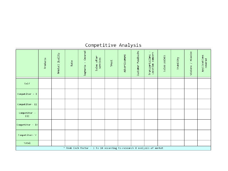 Sample of Printable Competitive Analysis Template