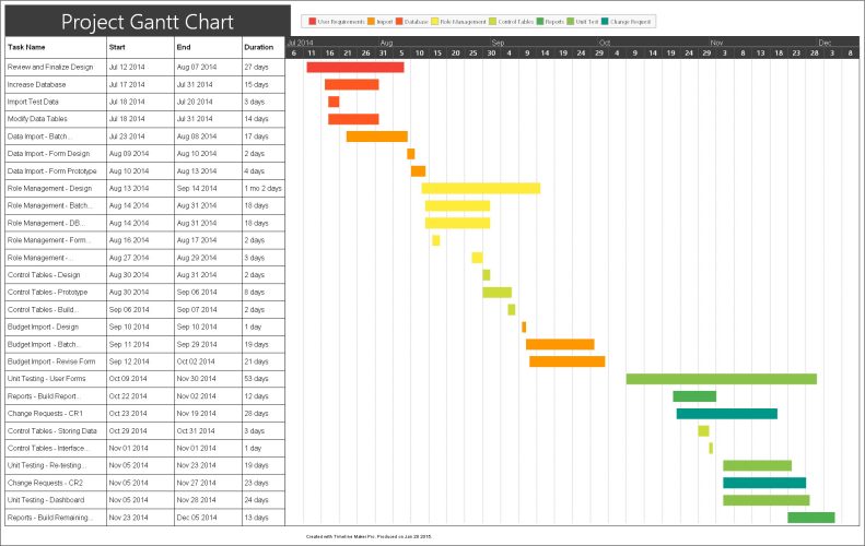 Sample of Printable Gantt Project Planner Template | Templateral