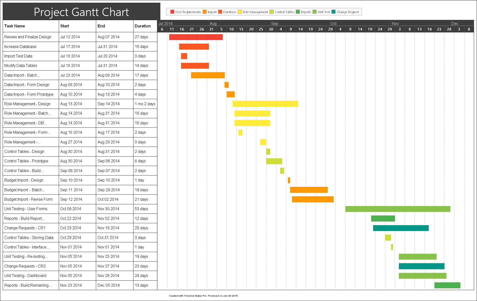 Sample of Printable Gantt Project Planner Template