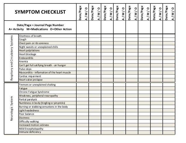 Sample of Printable General Symptom Checklist Template