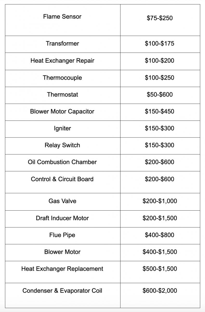 Sample of Printable HVAC Price List Template