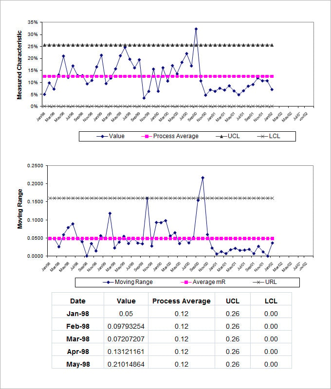 Sample of Product Quality Control Chart Template