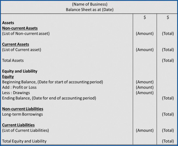 √ Profit And Loss Account And Balance Sheet