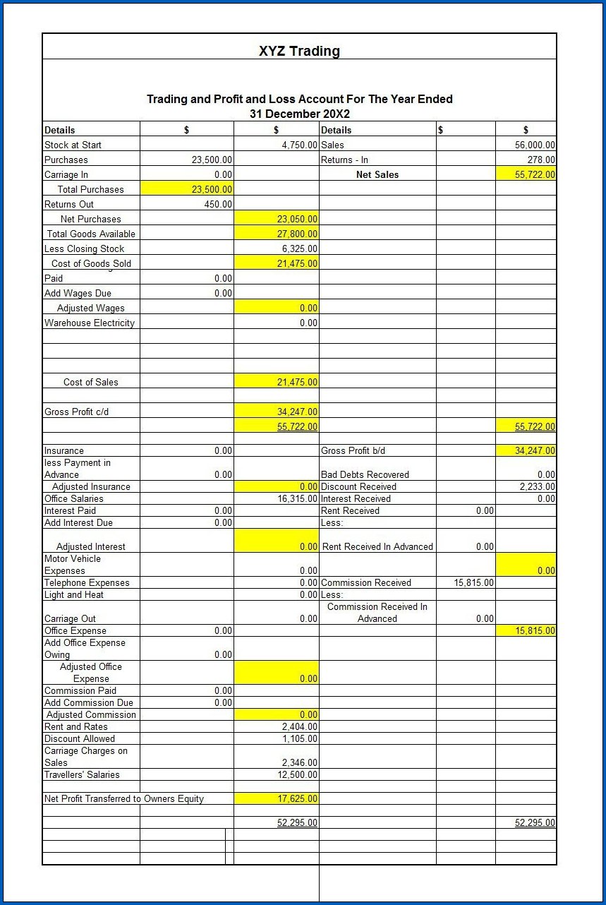 Sample of Profit And Loss Statement Format