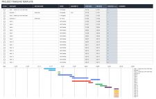 √ Free Project Budget Timeline Template