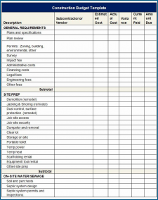 √ Free Printable Project Management Budget Template