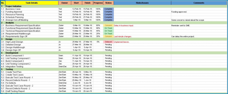 √ Free Printable Project Plan Template