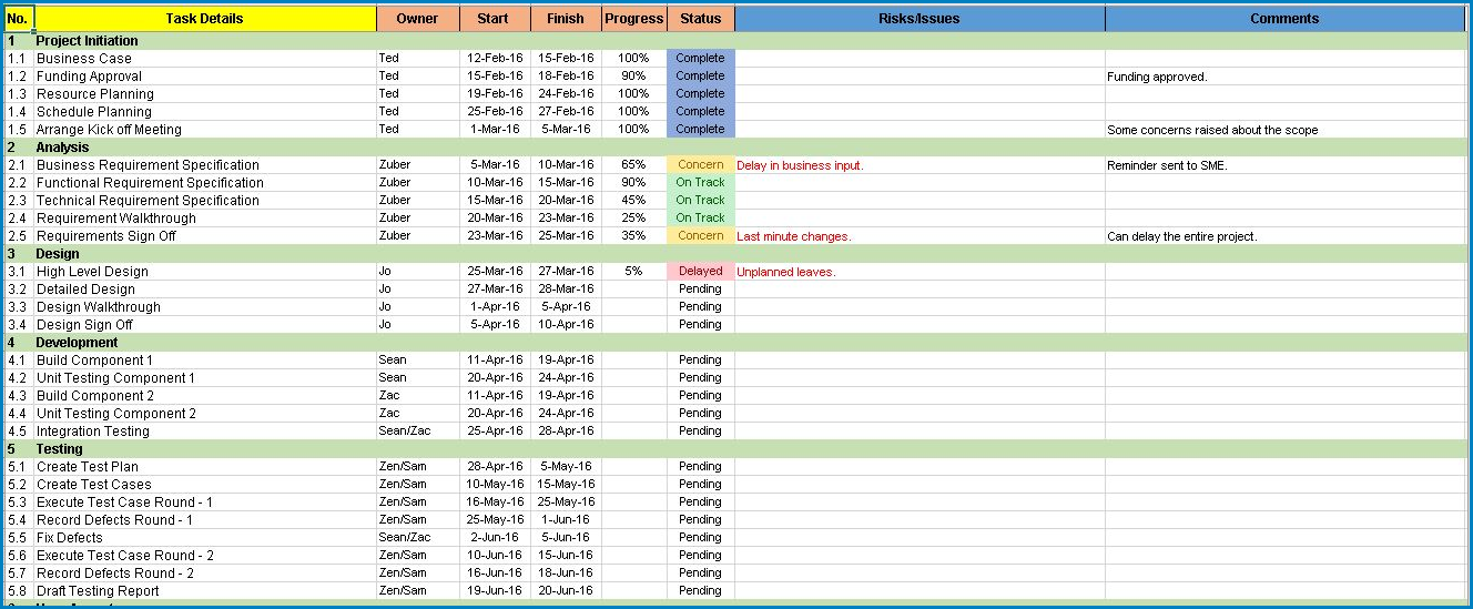 Sample of Project Plan Template