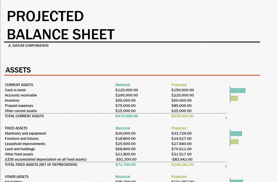 Sample of Projected Balance Sheet Template