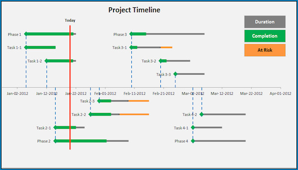 Sample of Timeline Template Excel