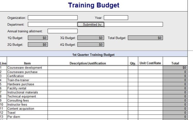 Sample of Training Budget Template