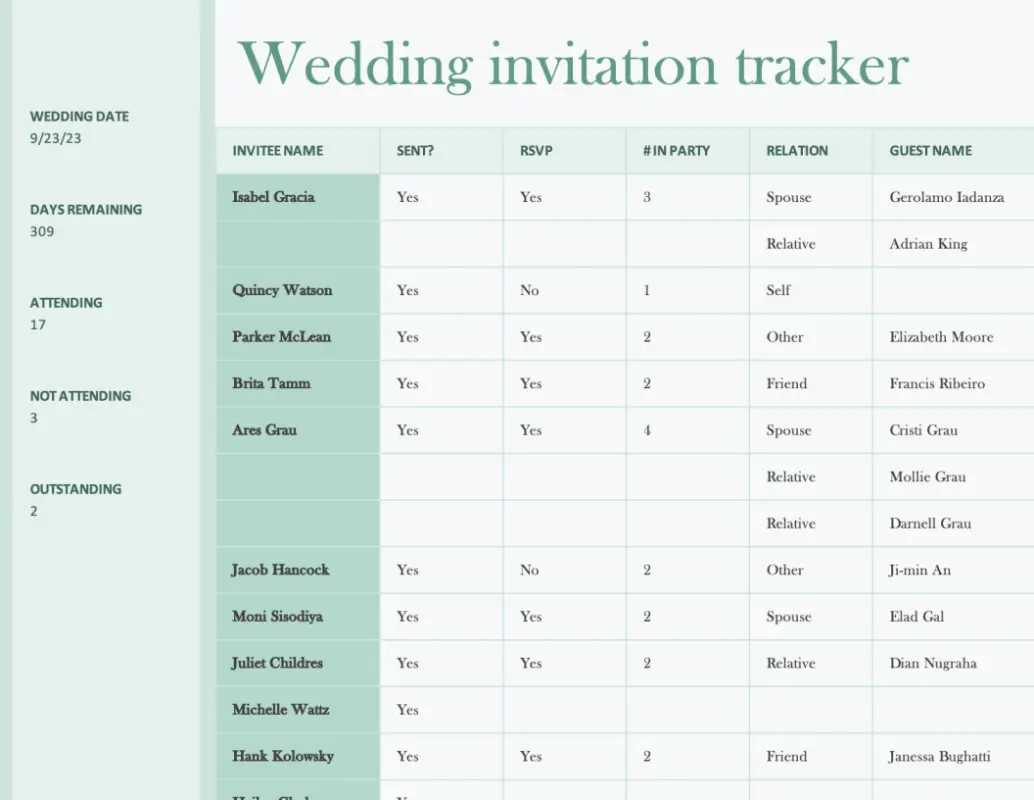 Sample of Wedding Invitation Track Sheet Template