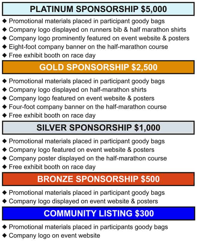 Sponsorship Proposal Template Example