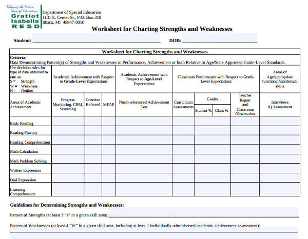 Strengths And Weaknesses Comparison Sheet Template Sample