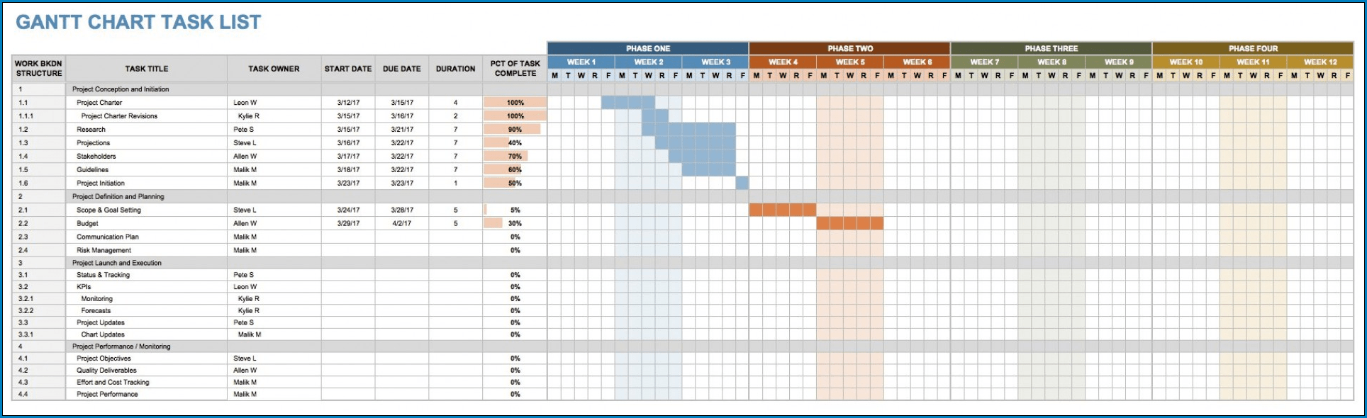 Task List Template For Project Management Example