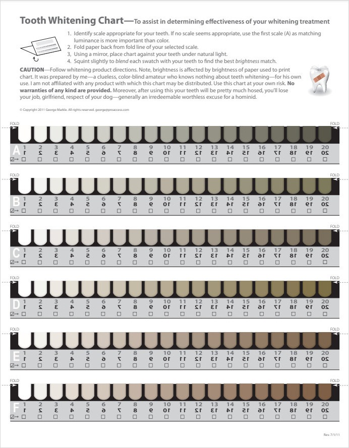 Teeth Whitening Chart Template