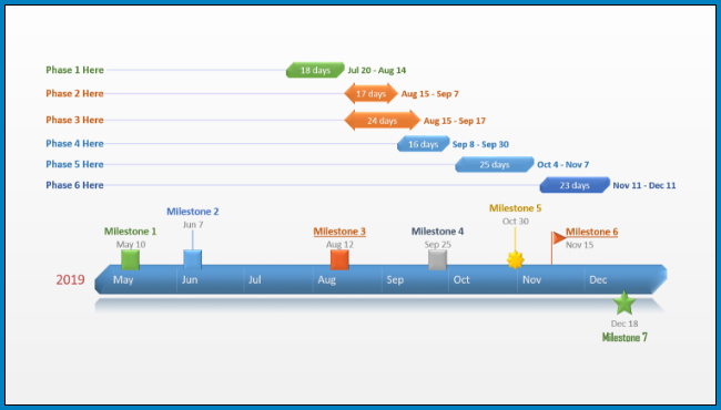 Timeline Chart Template Sample