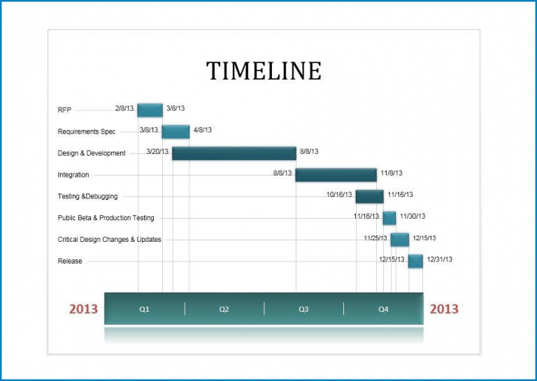 Timeline Other Words