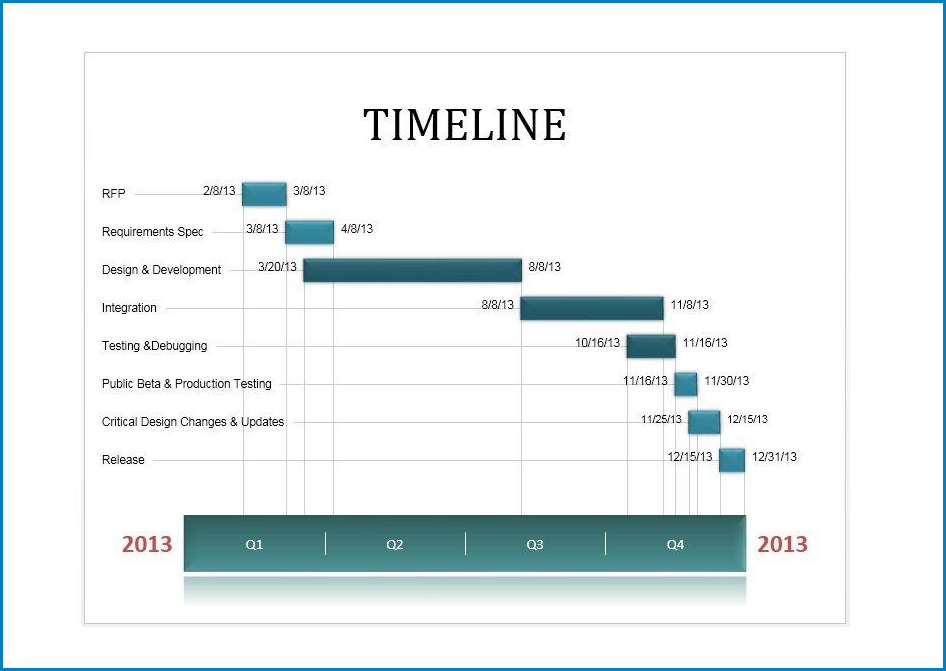  Free Printable Timeline Template Word