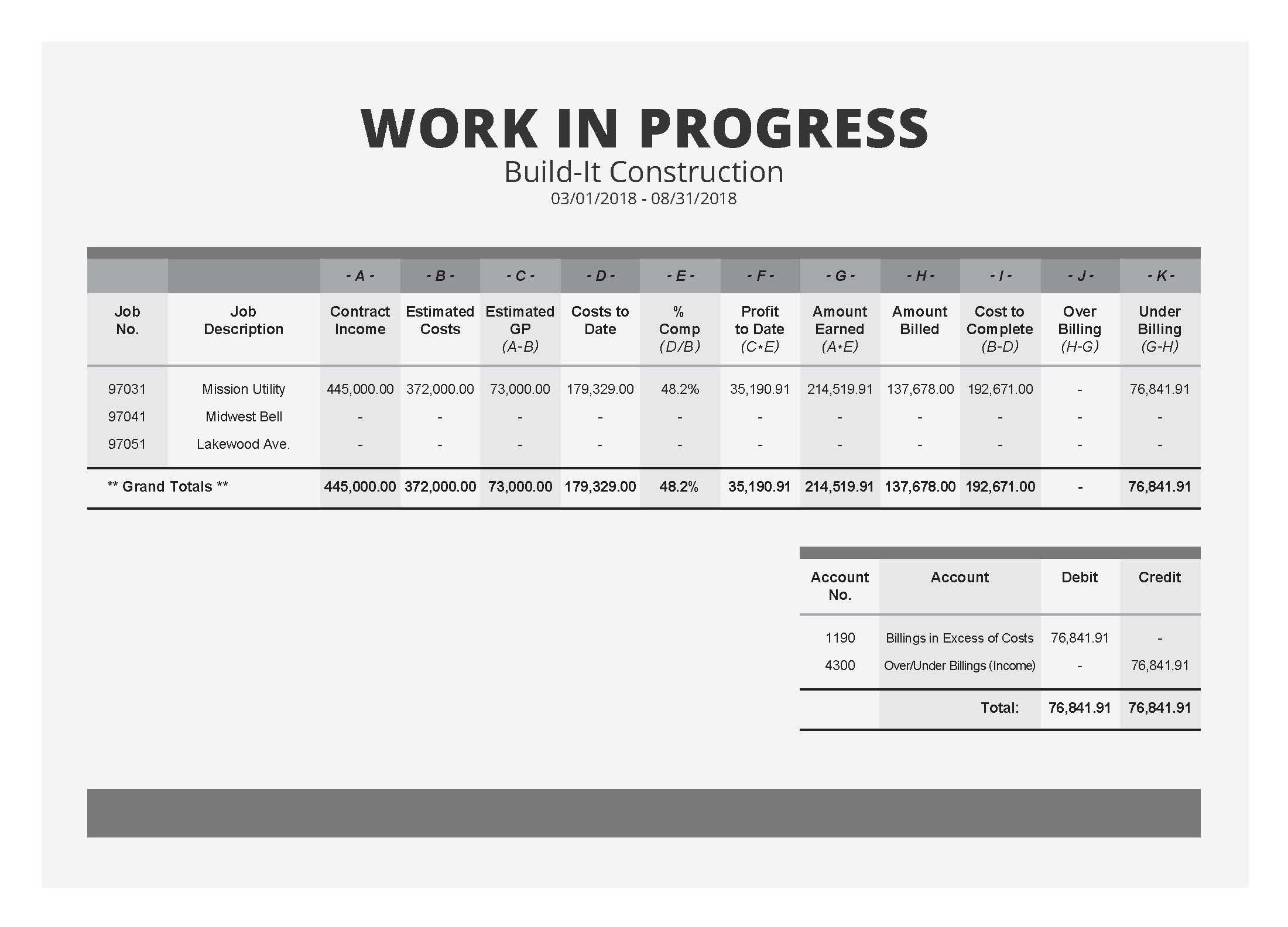 Percentage Of Completion Spreadsheet intended for The Field Guide To Construction Wip Reports [Sample Wip Report]