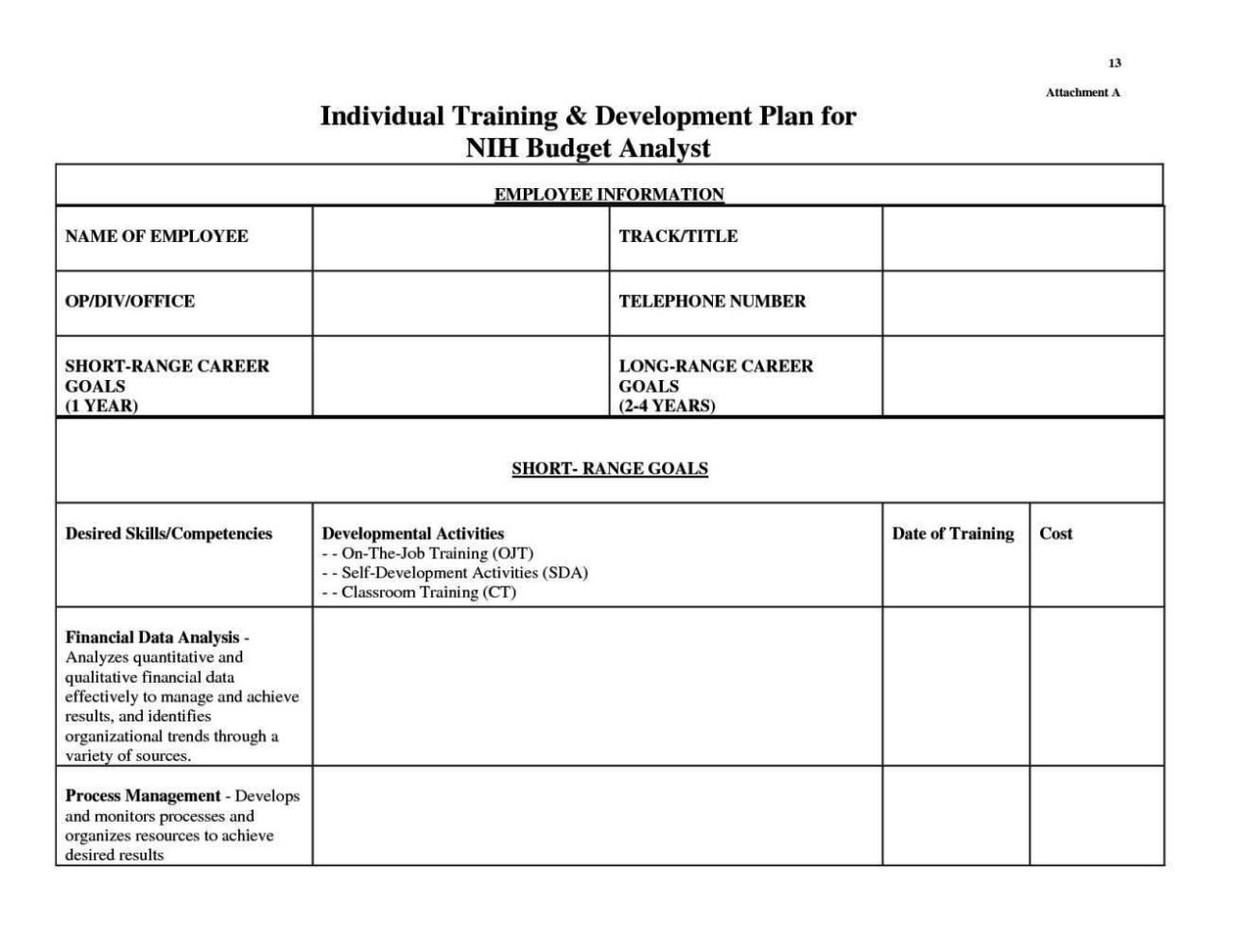 Sample Training Budget Template