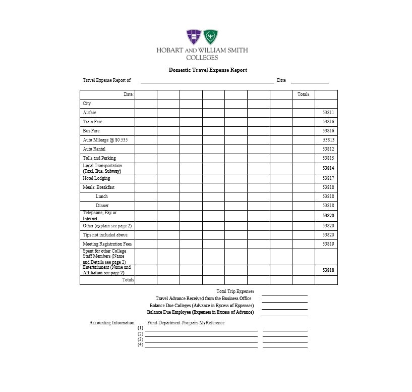 Travel Expense Report Template