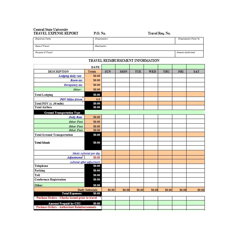 Travel Expense Report Template