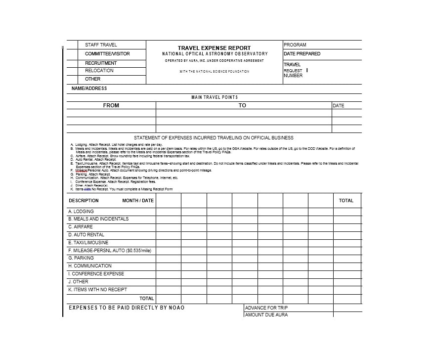 Travel Expense Report Template