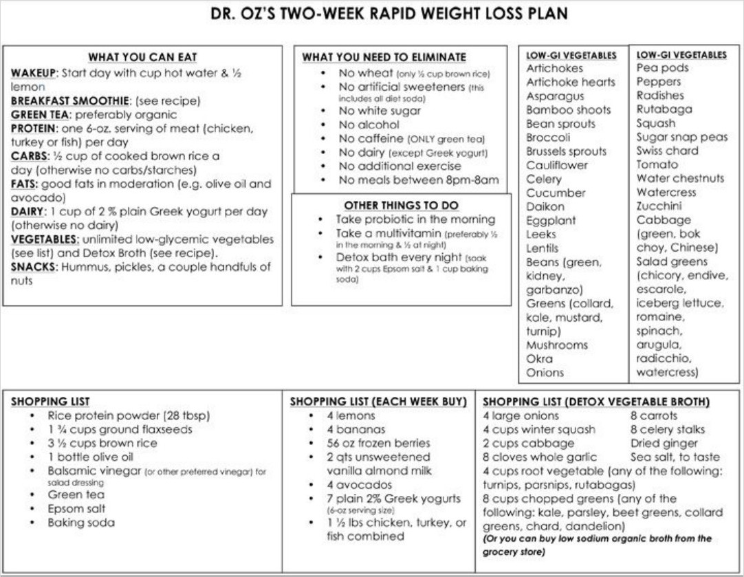 Two Weeks Fast Metabolism Diet Meal Plan Template